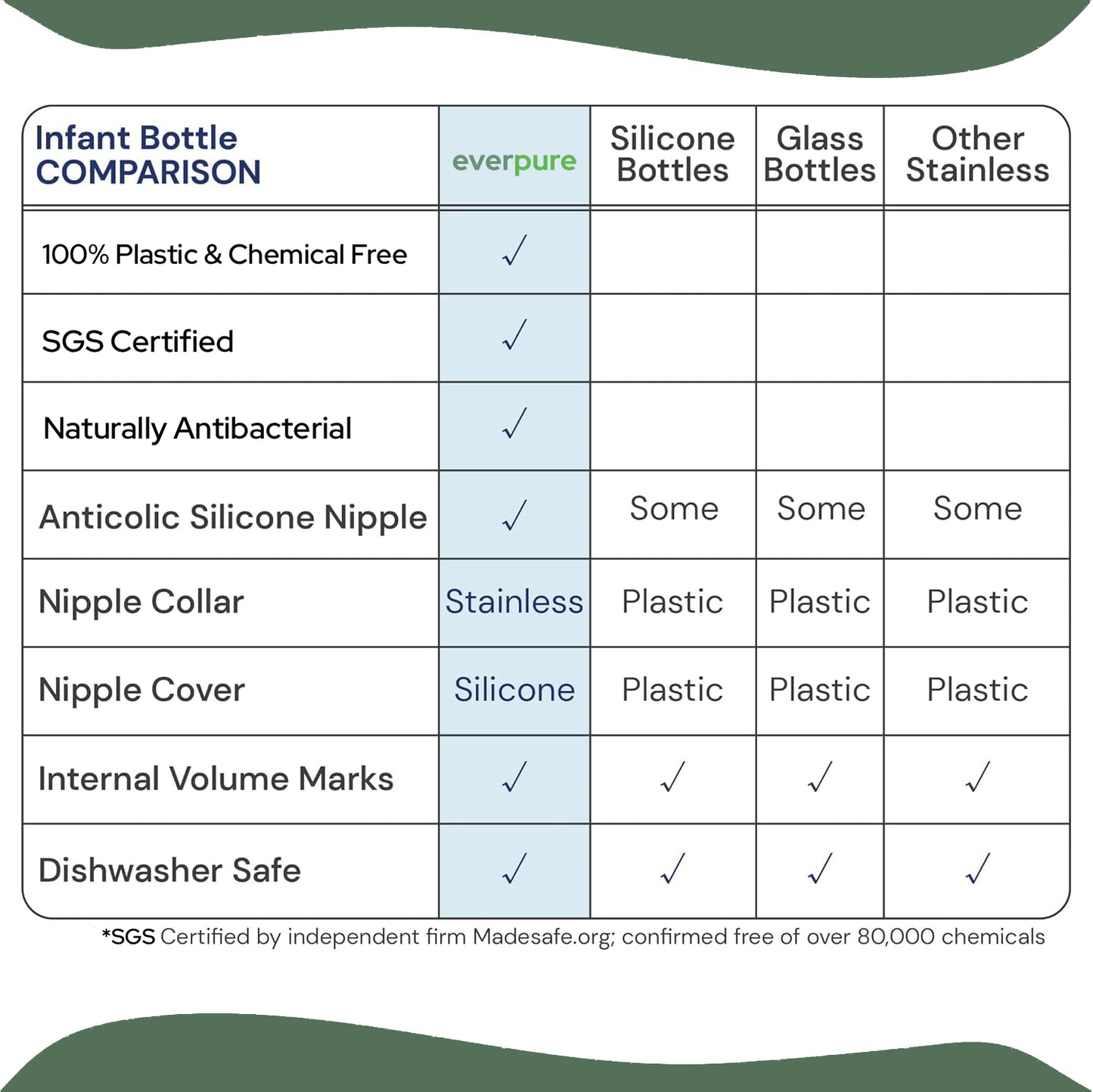 EverPure Steel Bottle