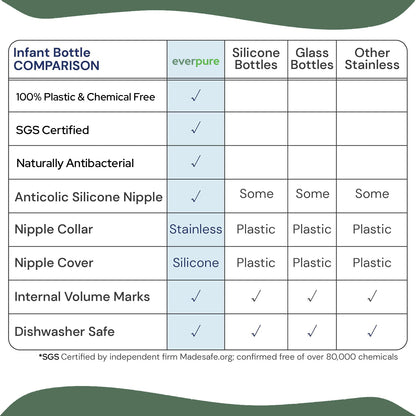 EverPure Steel Bottle